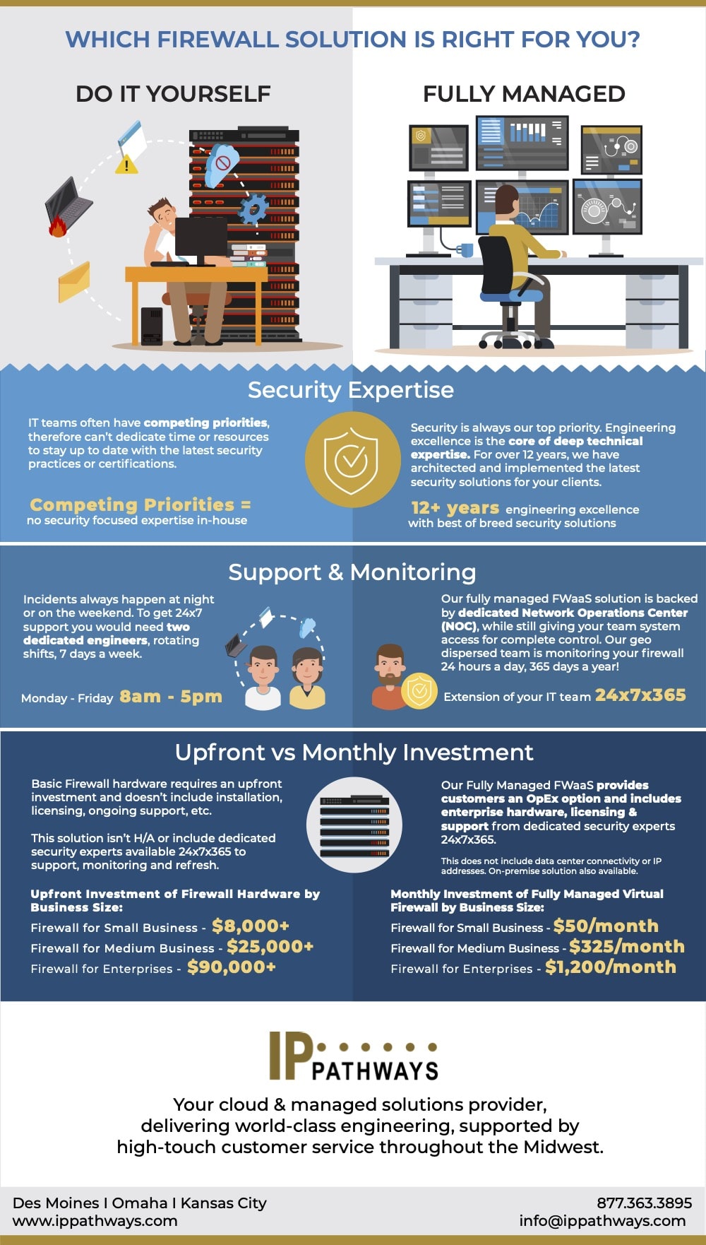 Firewall Solution Comparison