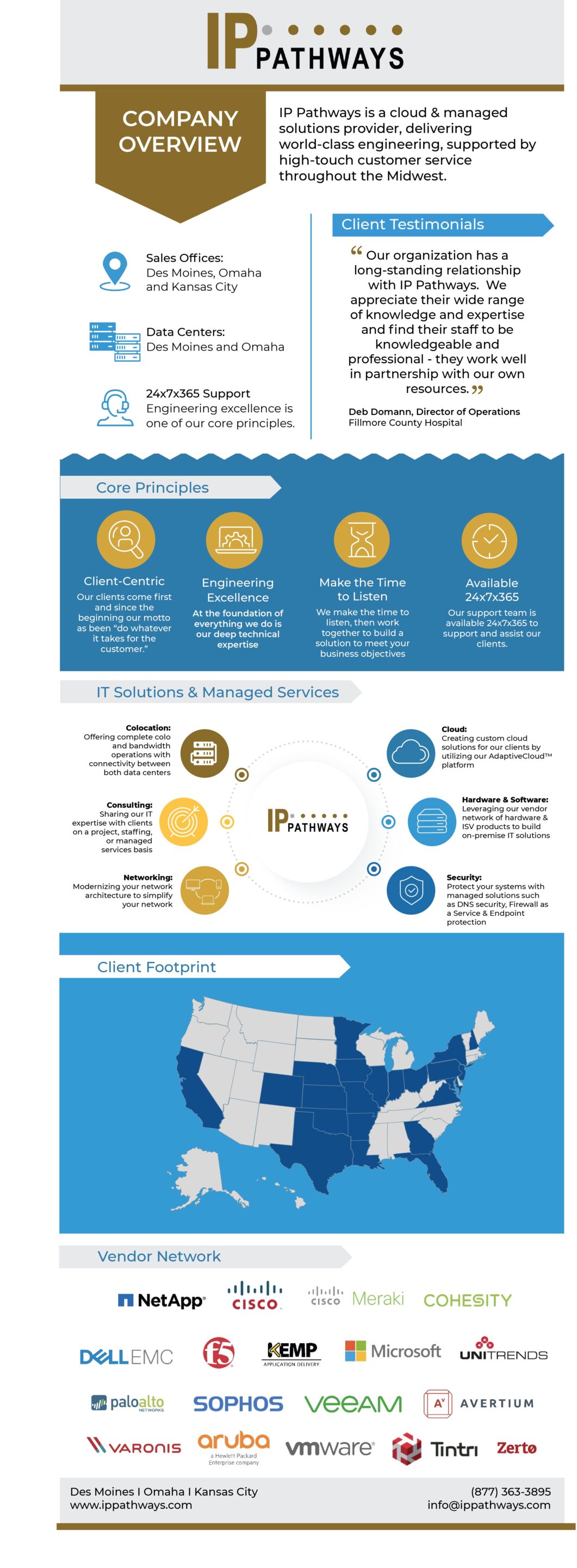 IP Pathways Overview