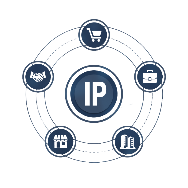 Financial and Commercial | IP Pathways